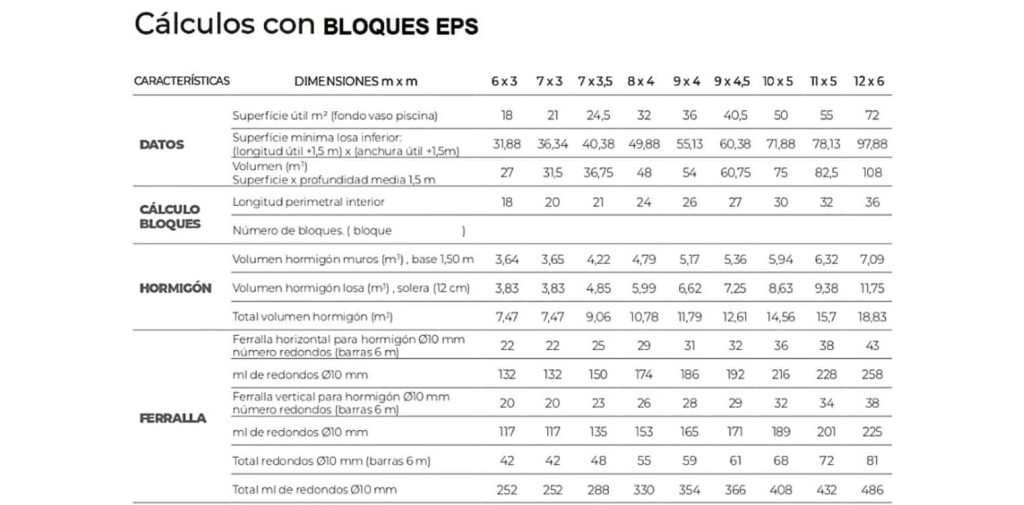 Cálculos para montar una piscina en kit de bloques EPS